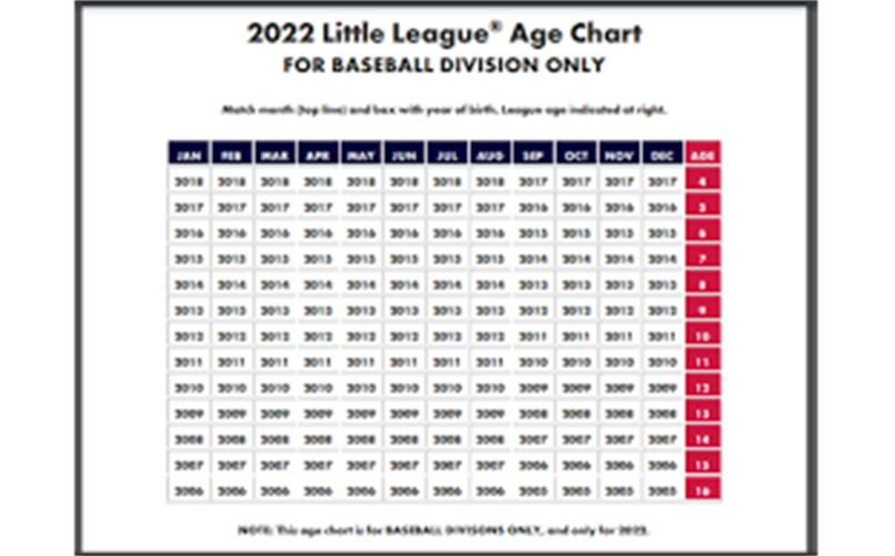 2022 Age Chart