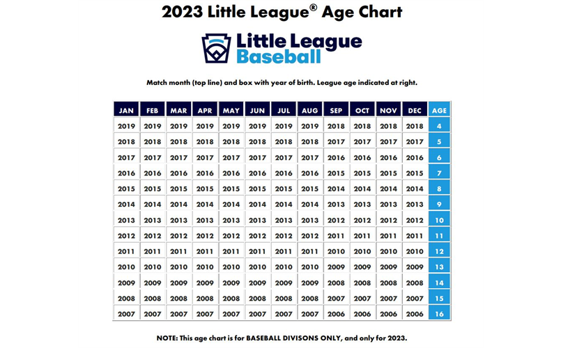 2023 LL Age Chart 